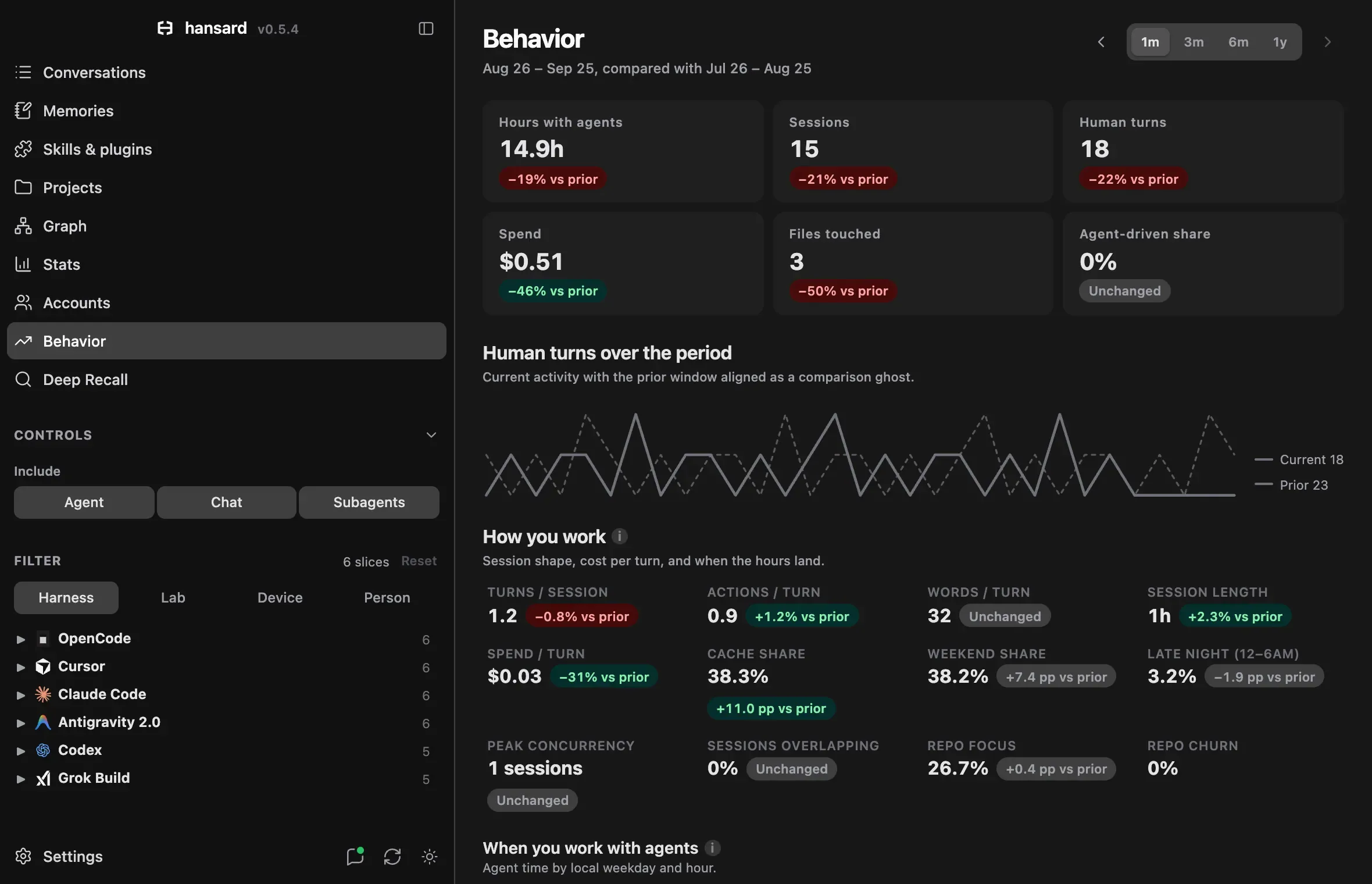 The Stats Changes tab comparing three months with the three months before: totals, a running total against the prior period, and which providers gained ground