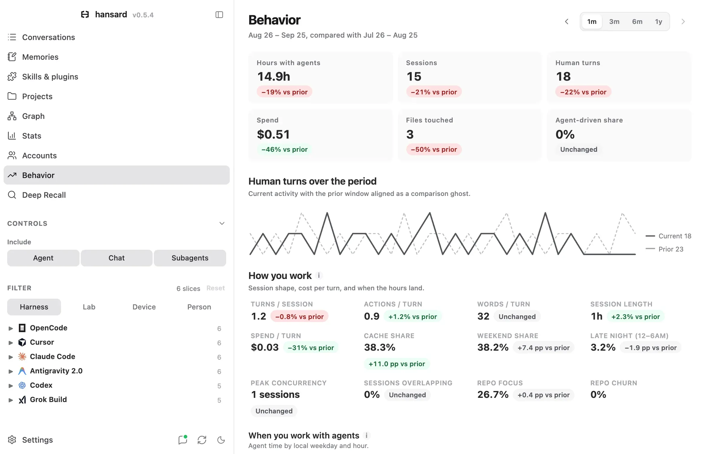 The Stats Changes tab comparing three months with the three months before: totals, a running total against the prior period, and which providers gained ground