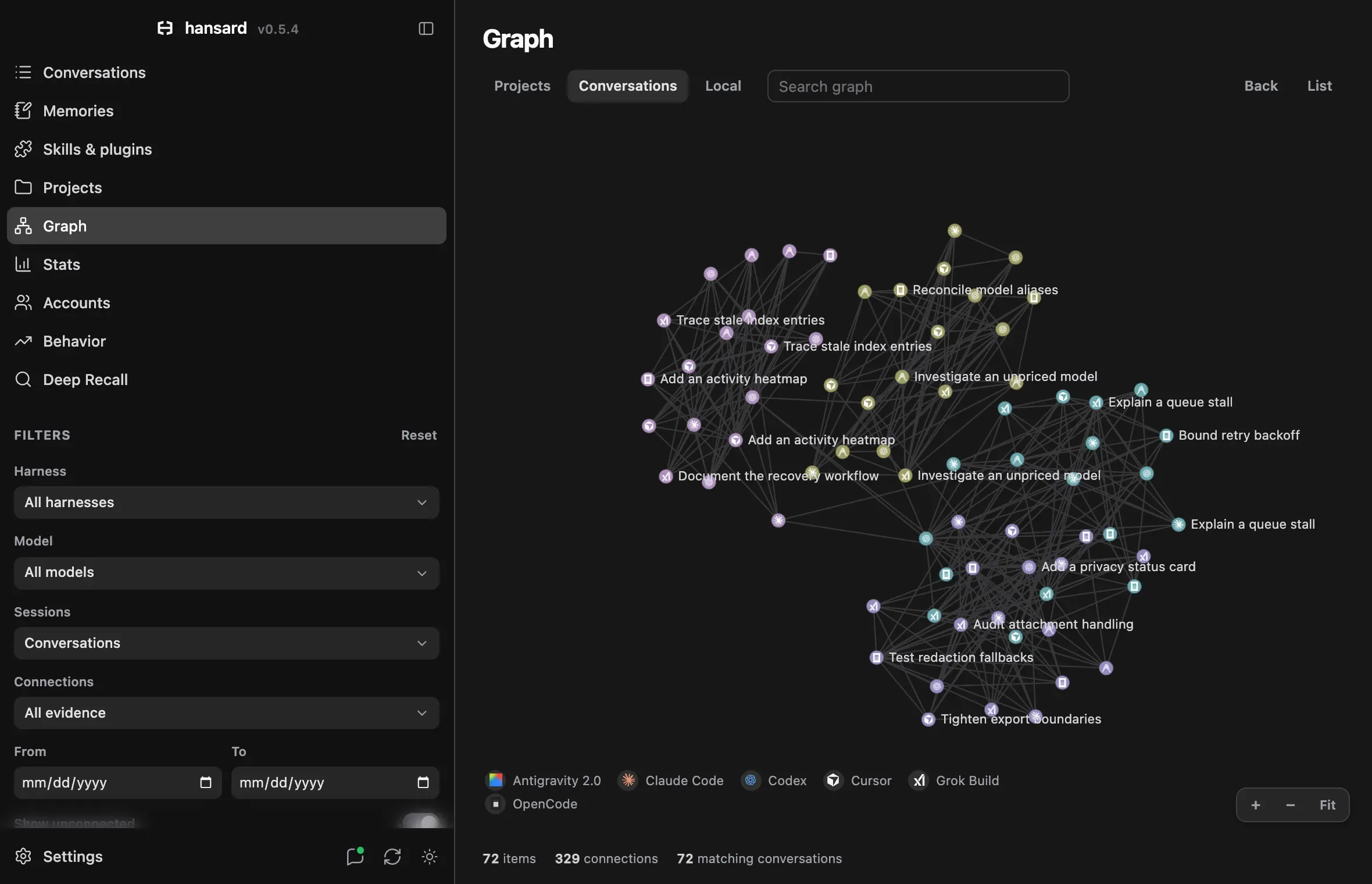 The Conversations level of Graph: conversations as nodes colored by project, with harness marks and connections