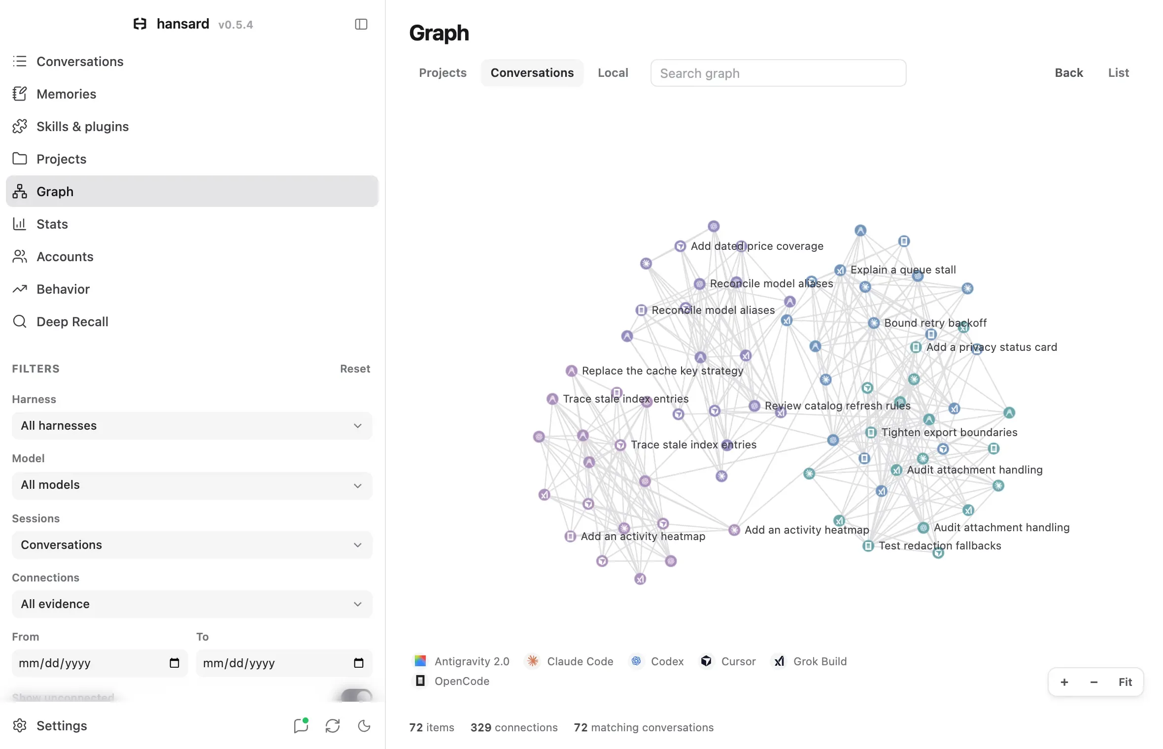 The Conversations level of Graph: conversations as nodes colored by project, with harness marks and connections